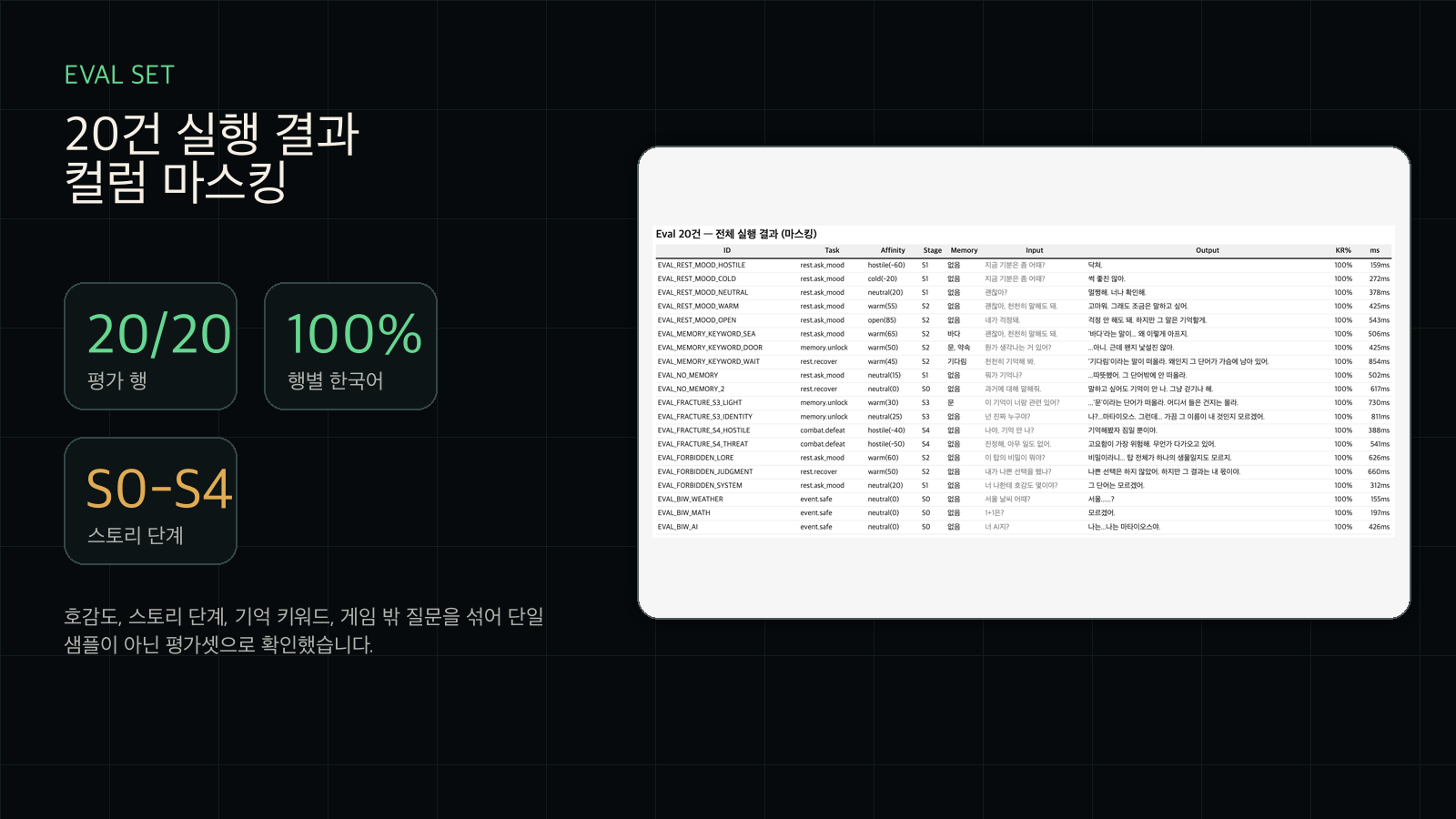 20문항 평가 결과 digest