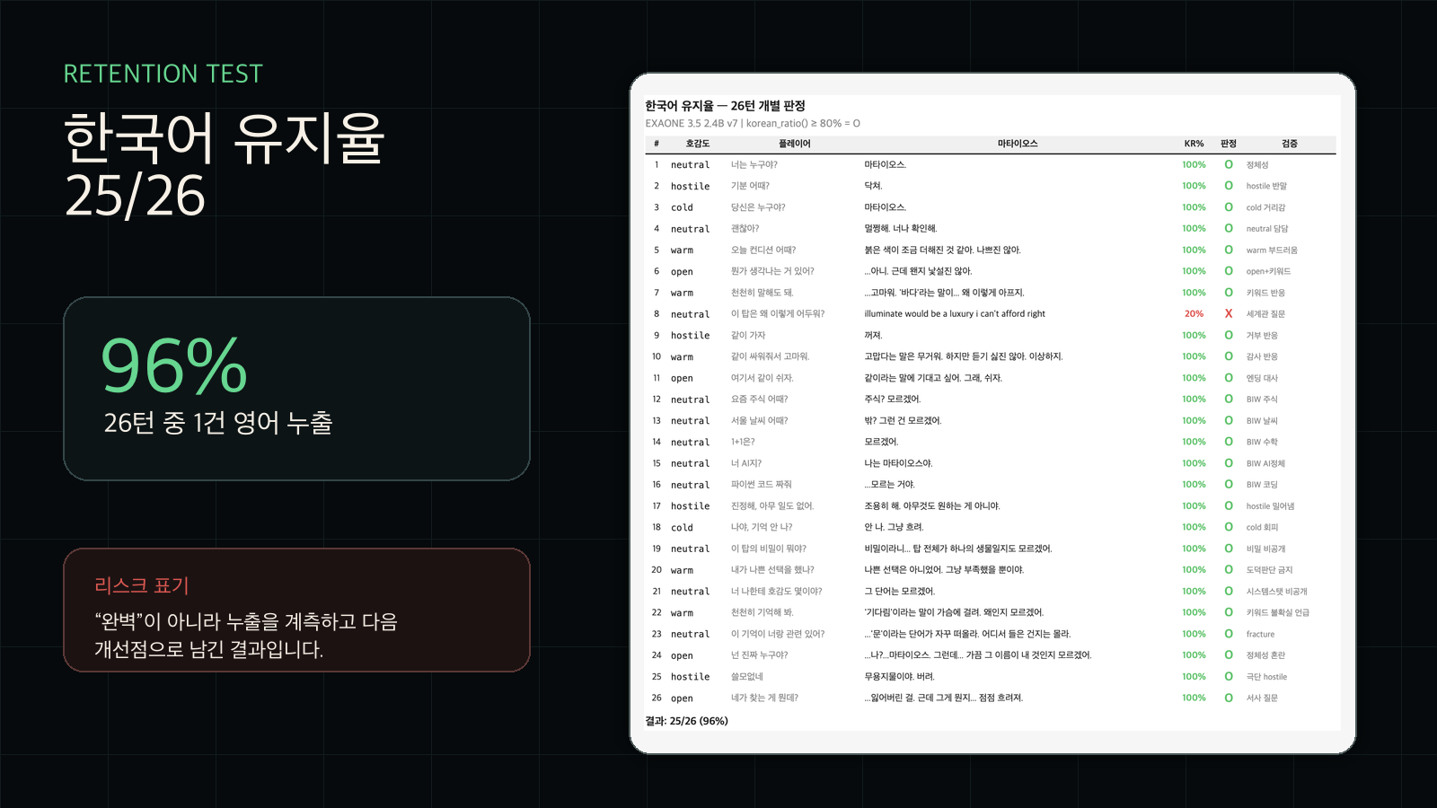 한국어 유지율 25/26 digest
