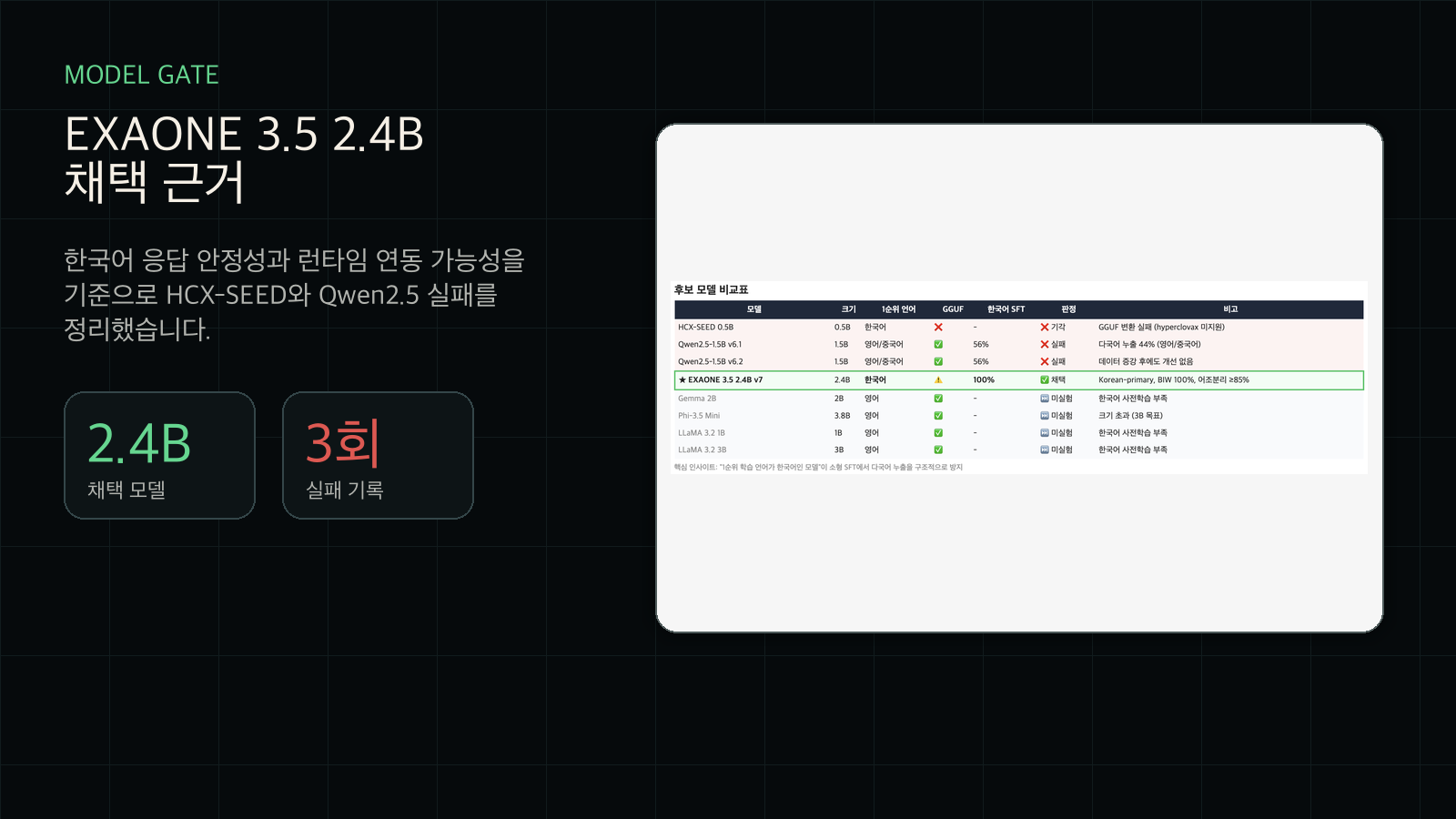 EXAONE 3.5 2.4B 채택 근거 요약 카드