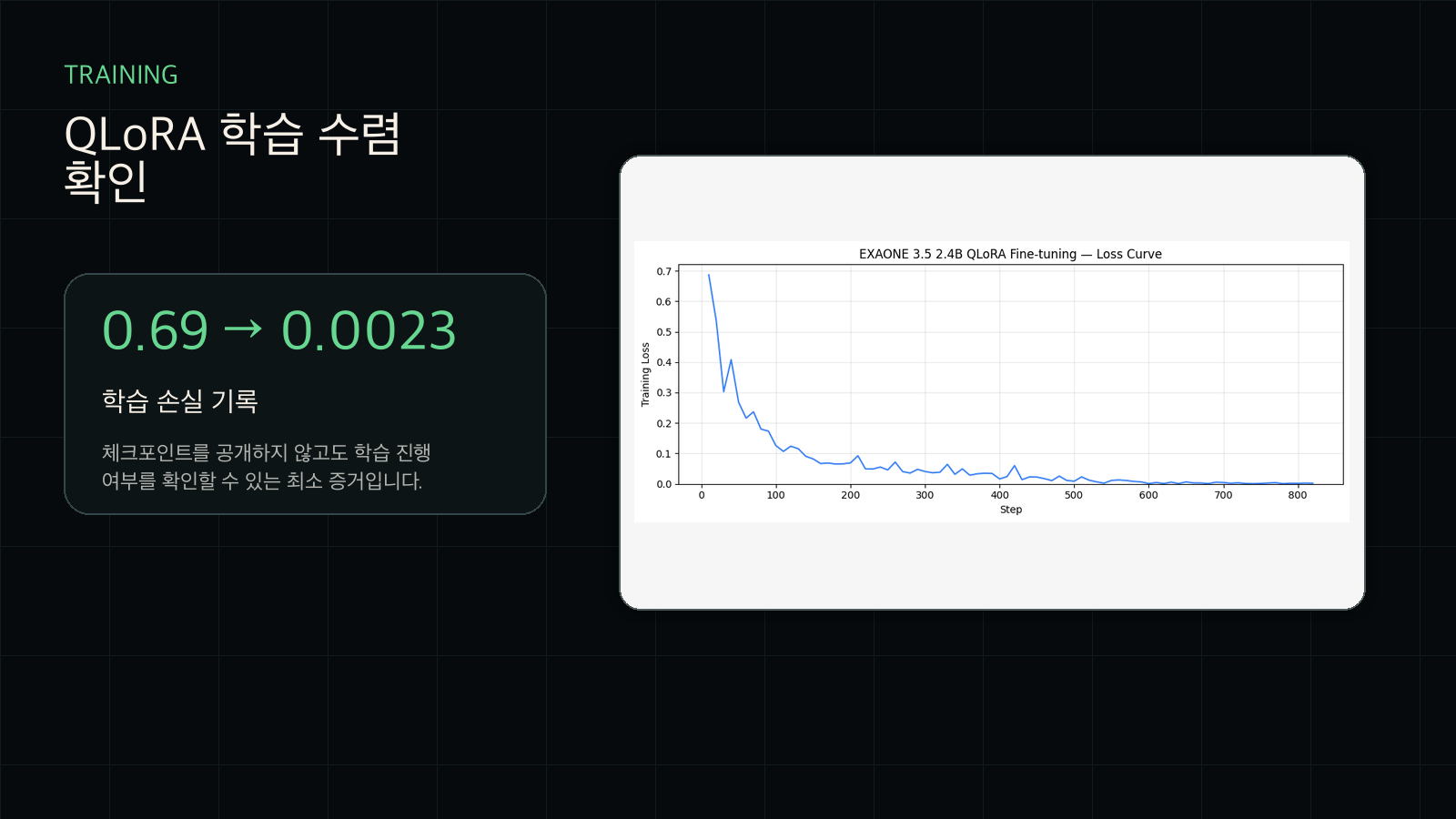 EXAONE QLoRA 학습 수렴 요약 카드