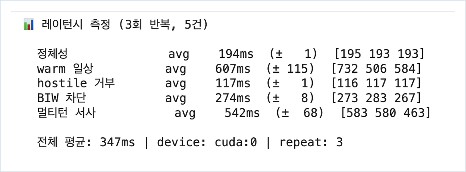 FastAPI 연동과 응답 지연 검토 카드